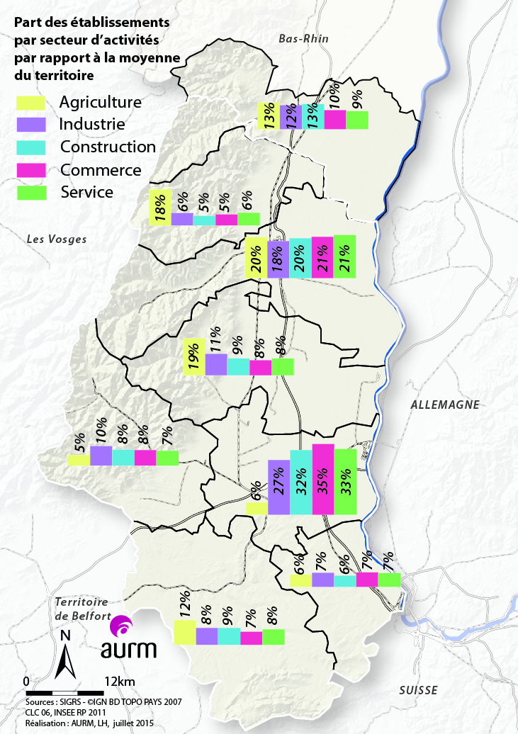 Part des établissements par secteur d'acitivités