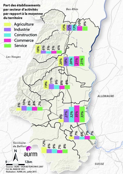 Part des établissements par secteur d'acitivités