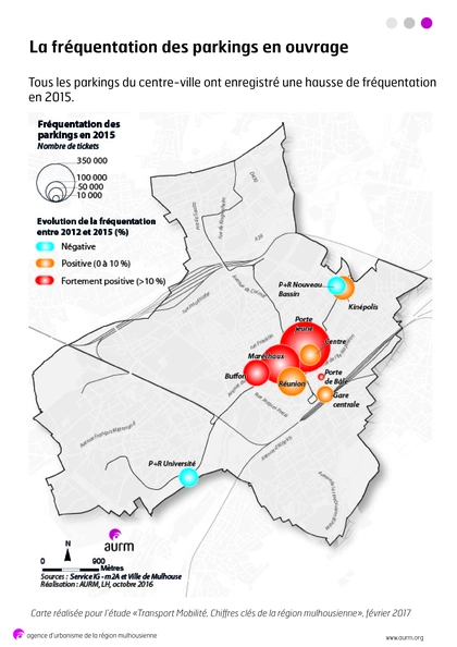 Fréquentation des parkings en ouvrage à Mulhouse