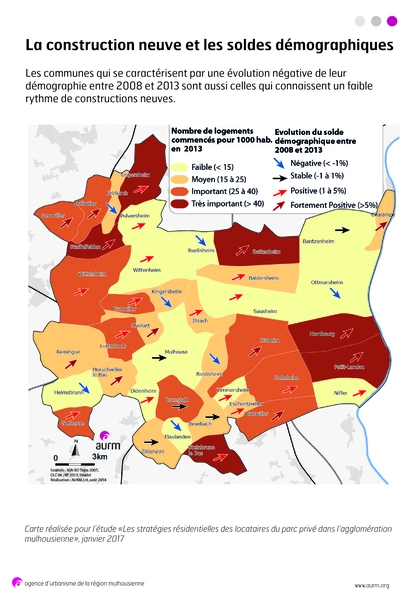 Construction neuve et évolution démographique