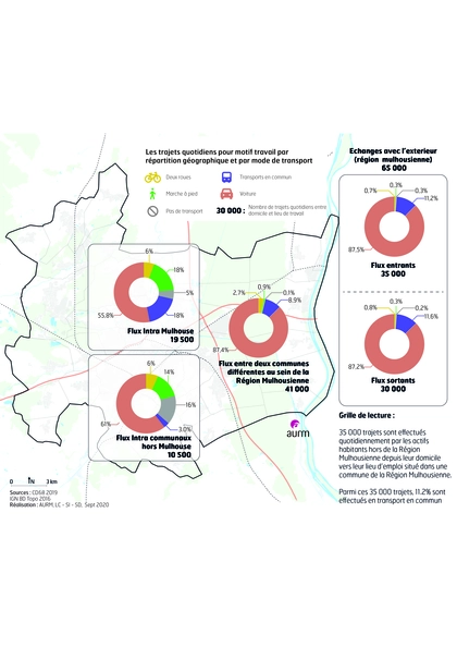 Les trajets domicile-travail de l'agglomération mulhousienne